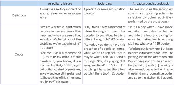 Engagements related to the practice of attending an online live music event