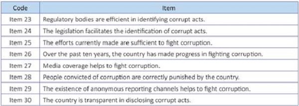 Items of control dimension