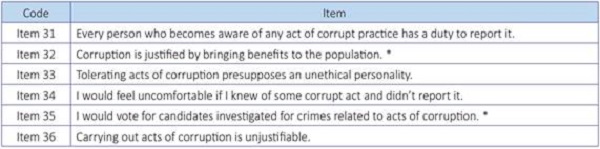 Items of attitude dimension