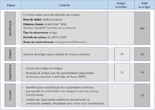 Procedimentos metodológicos