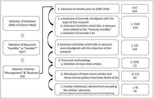 Data Collection Steps