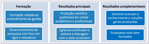 Características do modelo orientado ao impacto societal (Mois)
