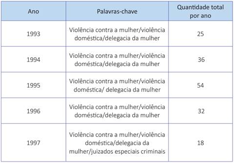 Quantidade total de artigos analisados no per&iacute;odo 1993-1997