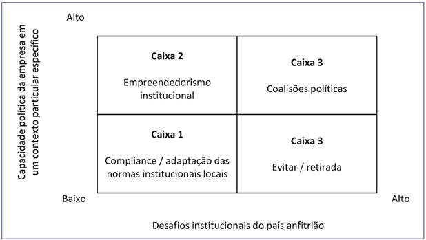 Estrat&eacute;gias de mitiga&ccedil;&atilde;o de risco versus contexto ambiental