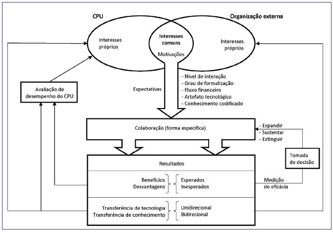 Framework do ambiente colaborativo entre CPU-E