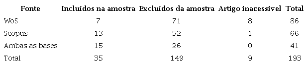 Composição da amostra inicial