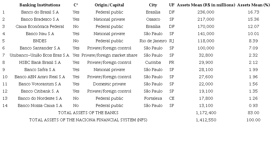 Financial institutions selected in the sample from 1995 to 2016