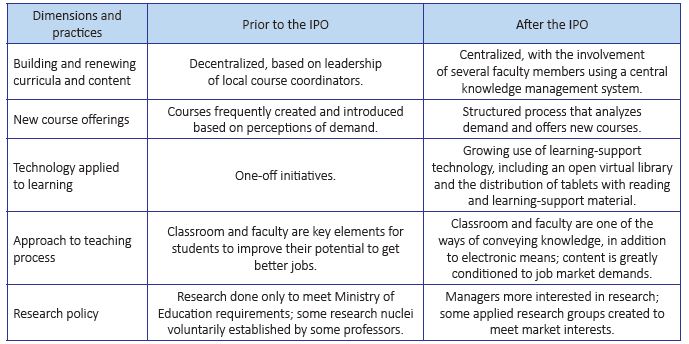 Changes in the teaching and research model