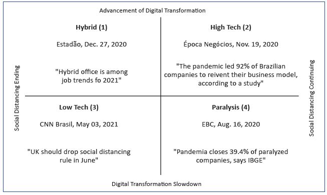 Tokyo 2020 Scenario Matrix