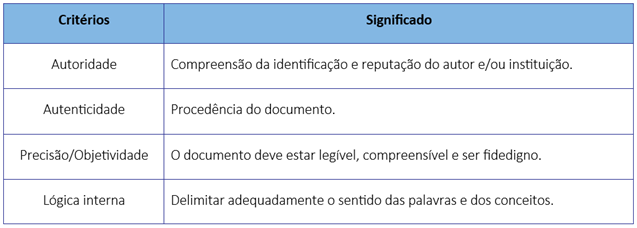 Crit&eacute;rios utilizados para estabelecer confiabilidade das fontes