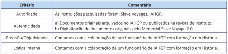 Atendimento aos crit&eacute;rios de confiabilidade