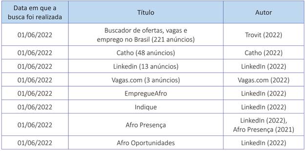 Fontes de dados utilizados na pesquisa