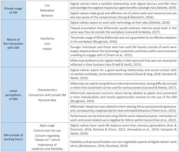 Content areas and categories