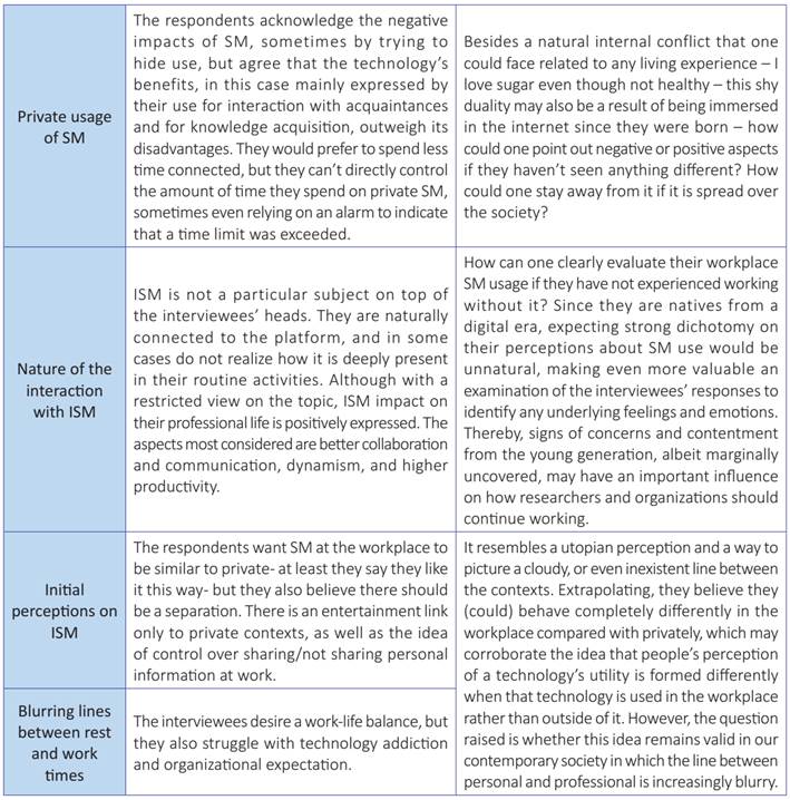 Summary of findings