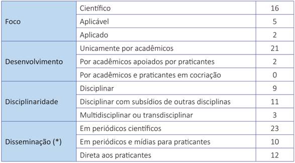 Modo de produção do conhecimento