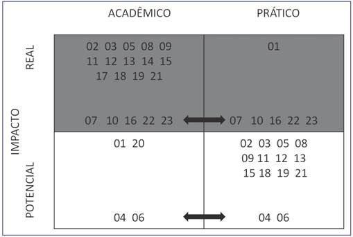 Portfólio de projetos: 2021