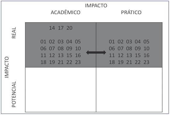 Portfolio de projetos: projeção 2024