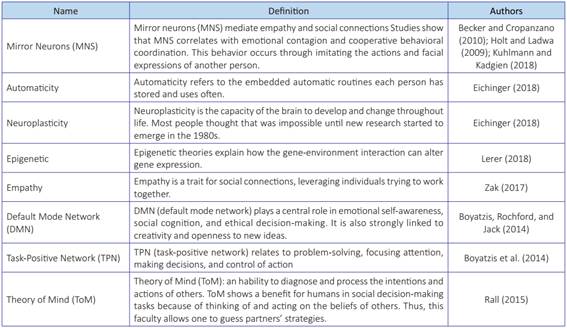 Brain Structures and Functionalities