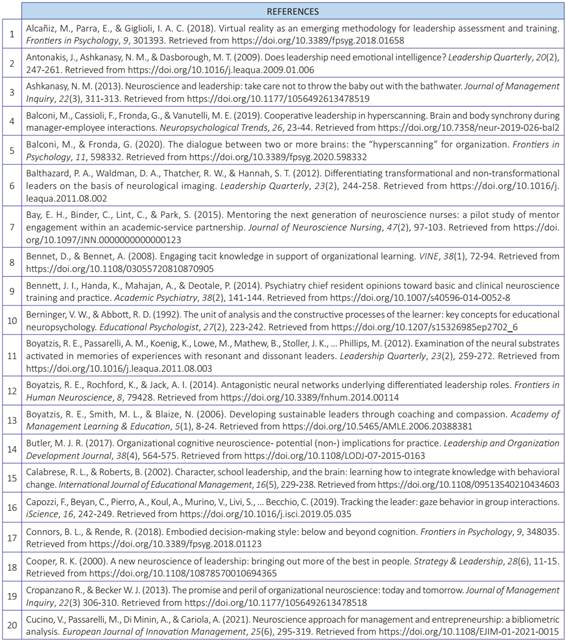 References used in the paper analysis