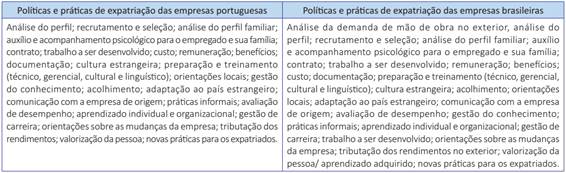 Categorias primárias do processo de expatriação