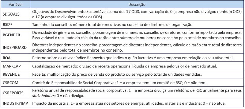 Descri&ccedil;&atilde;o das vari&aacute;veis da pesquisa