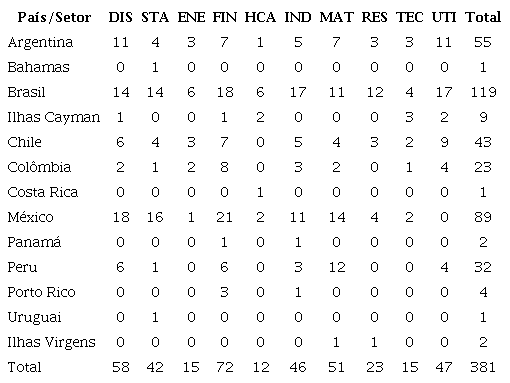 Estrutura do conselho de administração como mecanismo para atingir a ...