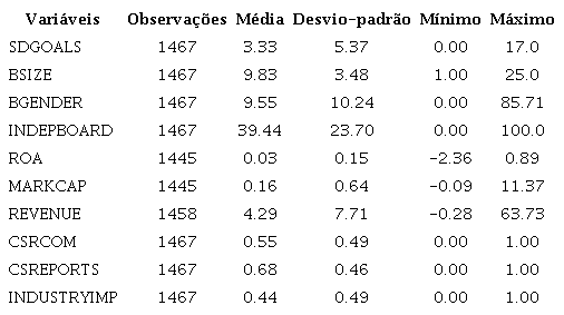 An&aacute;lise descritiva