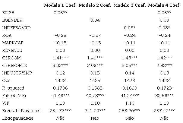 An&aacute;lise multivariada de dados - m&eacute;todo: painel com efeitos fixos