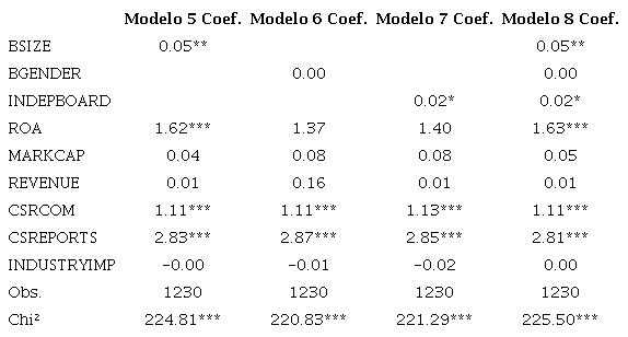 Logit com efeitos fixos