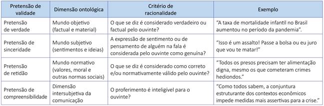 Pretens&otilde;es de validade dos atos de fala