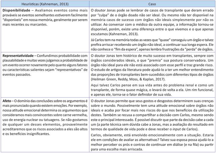 Principais heur&iacute;sticas de decis&atilde;o