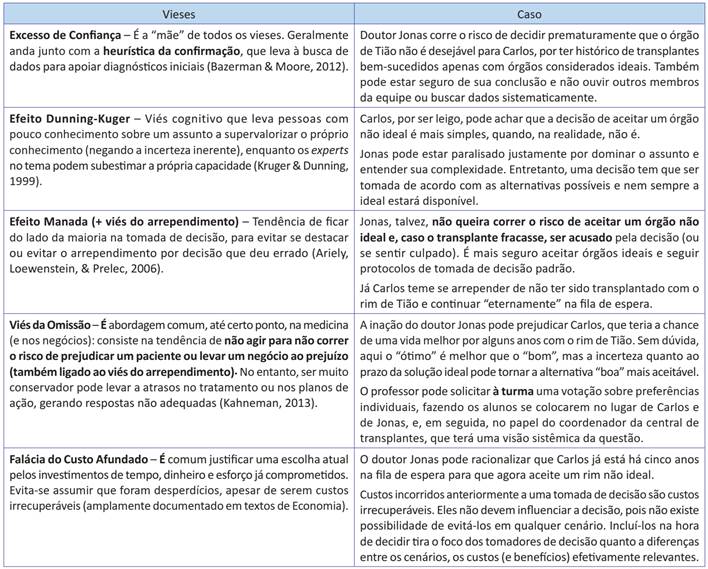 Poss&iacute;veis vieses