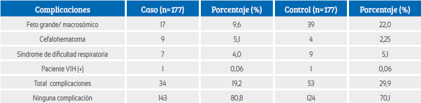  Complicaciones perinatales.