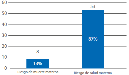 Causa de aborto terapeútico.
