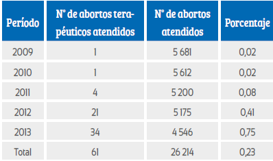 Tabla 1.