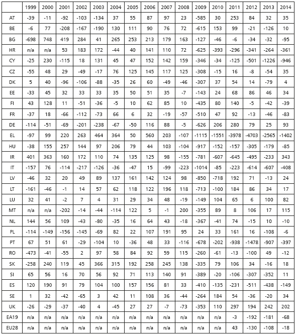Primary gap, if we demand d=0, gap = (nt-rt)*bt