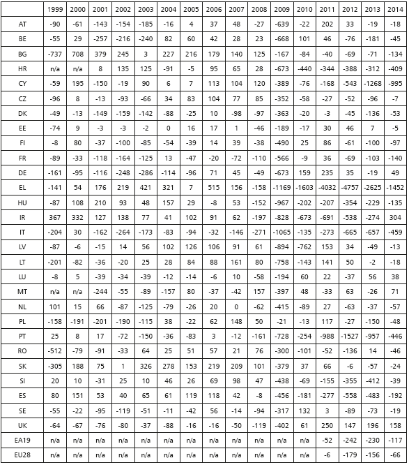 Tax gap, if we demand Tt = gt, gap = (nt-rt)*bt &ndash; gt