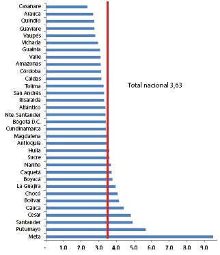 Cambio en el tamaño de las economías departamentales (2000-2014)