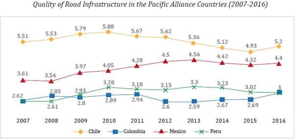 Source: Authors' elaboration based on WEF data (2017).