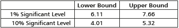 Asymptotic Critical Value.