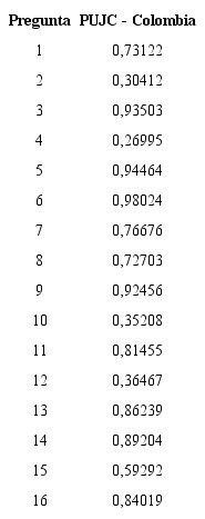 Resultados Kruskal-Wallis test globales por semestre