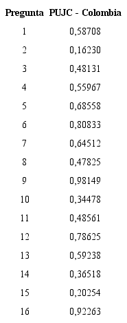 Resultados Kruskal-Wallis test por nivel globales