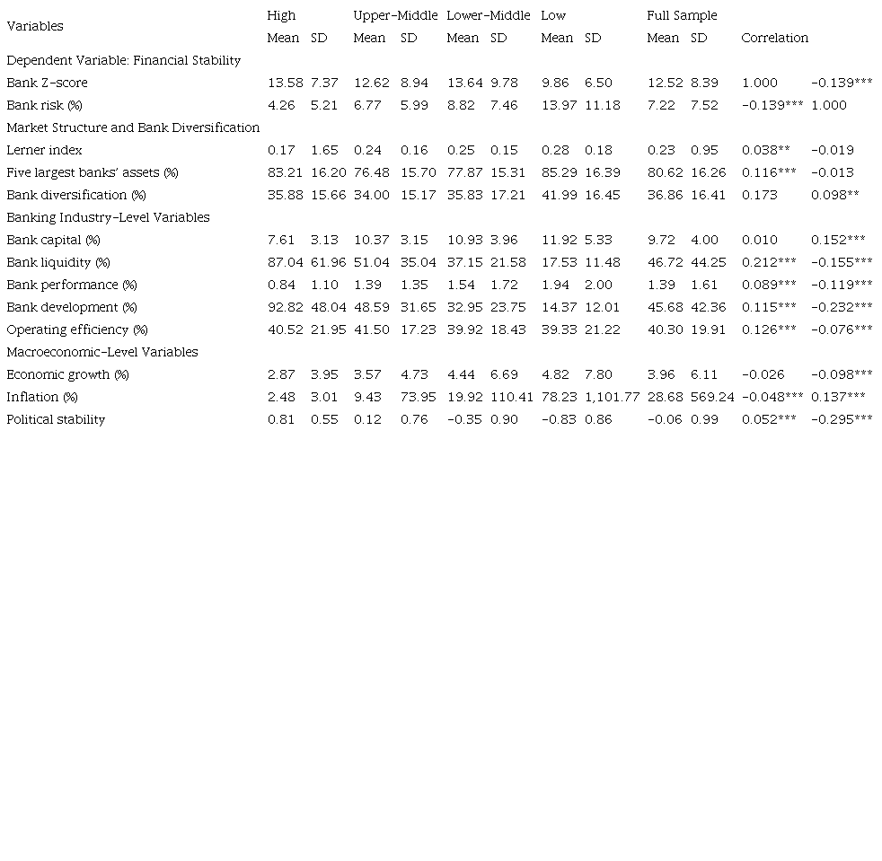 Descriptive Statistics.