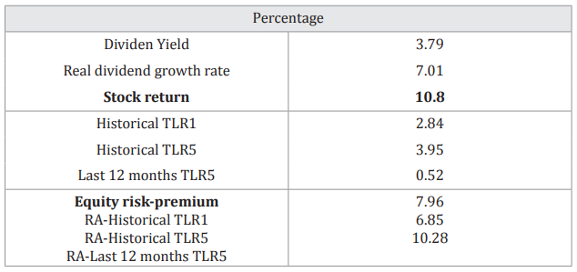 Real equity risk premiums.