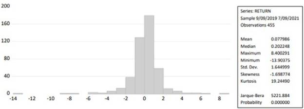 Descriptive statistics for NIFTY 50