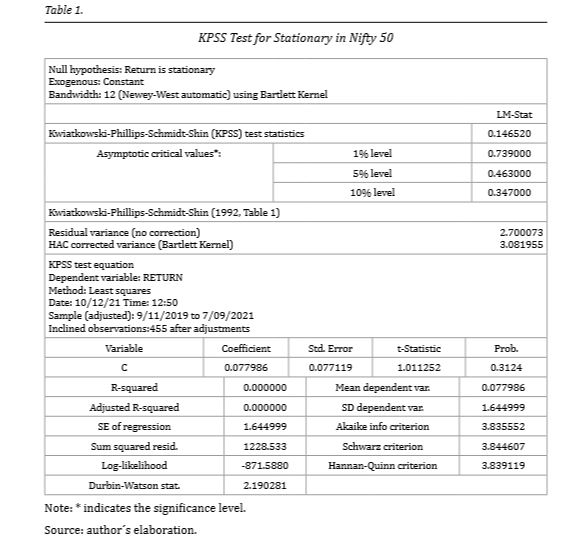 KPSS Test for Stationary in Nifty 50