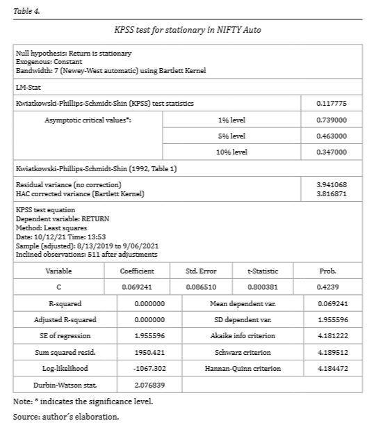 KPSS test for stationary in NIFTY Auto