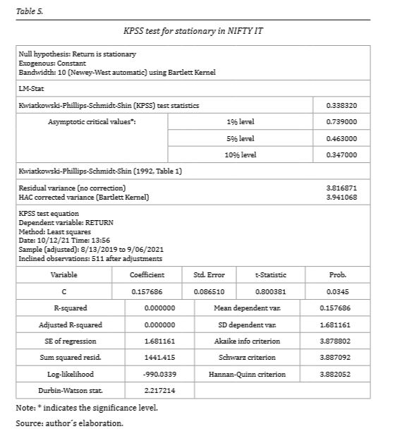 KPSS test for stationary in NIFTY IT