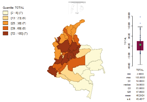 Total distribution of public libraries in Colombia