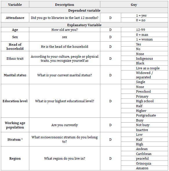 Description of the variables